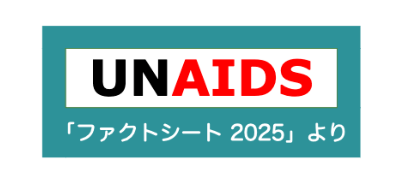 AIDS エイズ / ウンコ喰いたいッ!! 殺害塩化ビニール 帯なし UNAIDS「ファクトシート2025」より〜検査と治療の目標について